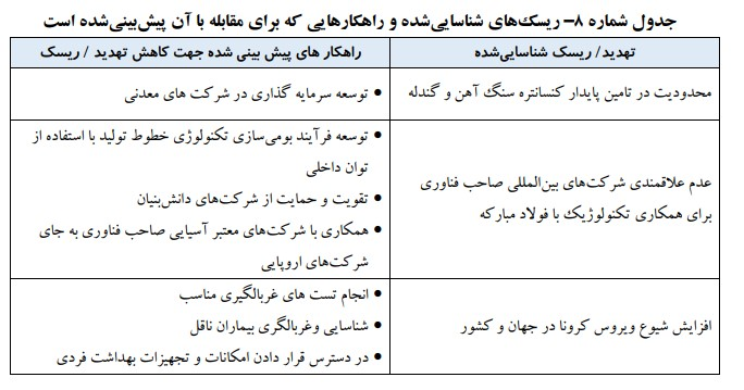 لزوم تغییر نگرش دولت به صنعت پیشران فولاد/ بررسی نقش فولادی‌ها در اقتصاد کشور