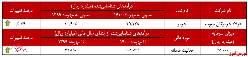 «اسلب» پر فروش‌ترین محصول 