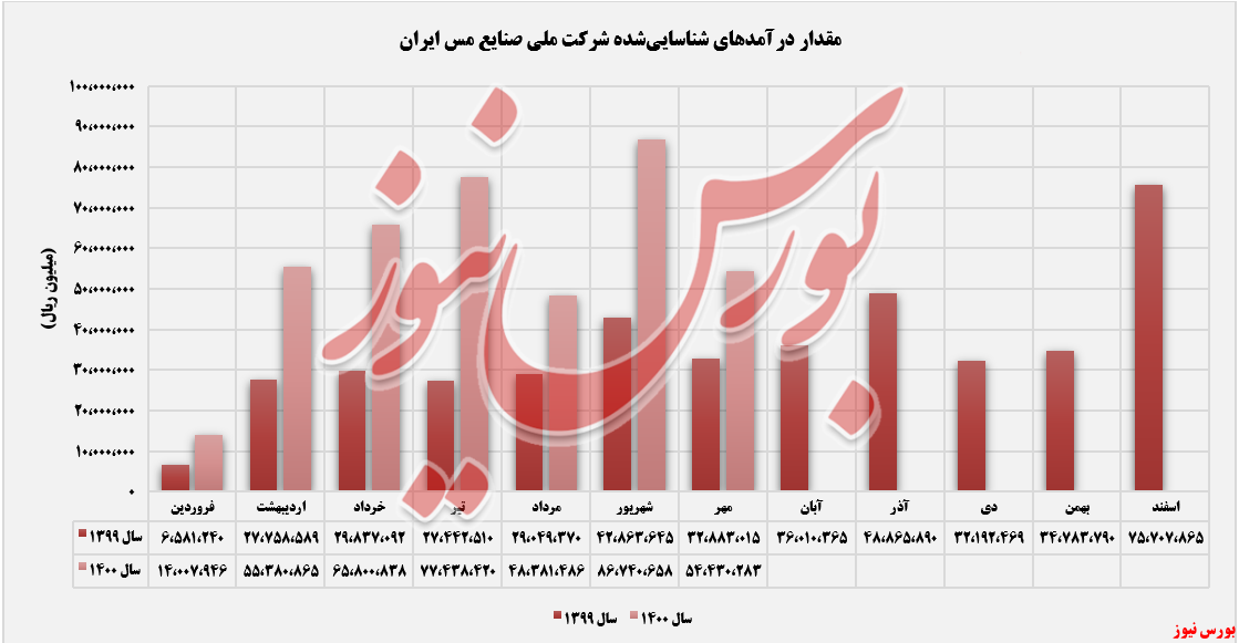 «کاتد» مهم‌ترین بازیگر 