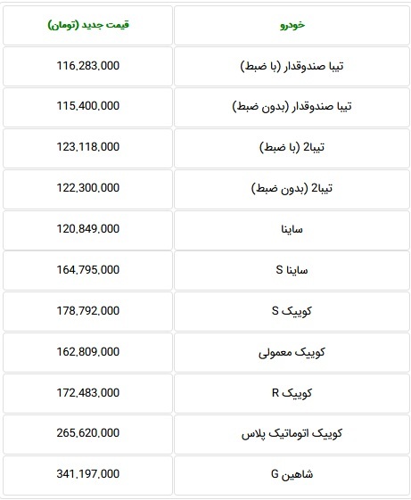 قیمت جدید کارخانه‌ای ۱۱ محصول سایپا در محدوده ۱۱۵ تا ۳۴۱ میلیونی