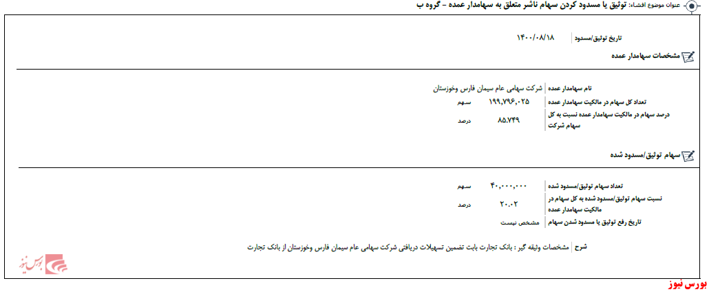 وثیقه وثیقه