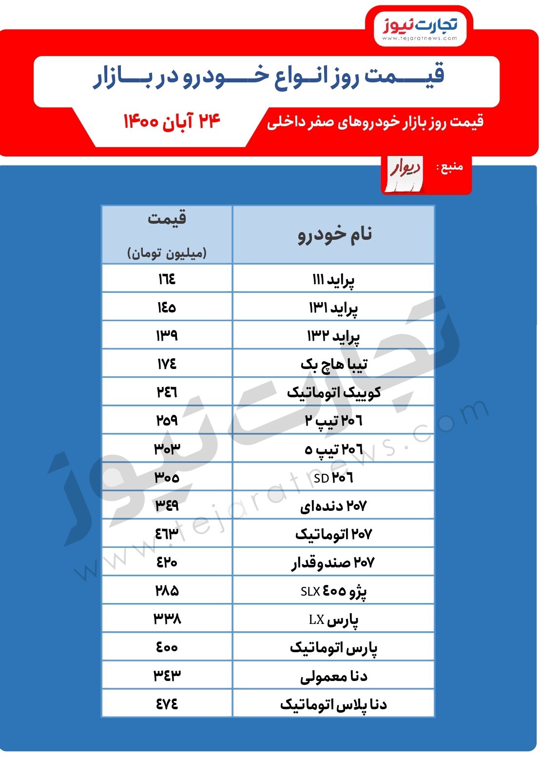 آرامش قیمت‌ها در بازار خودرو / قیمت خودرو امروز ۲۴آبان
