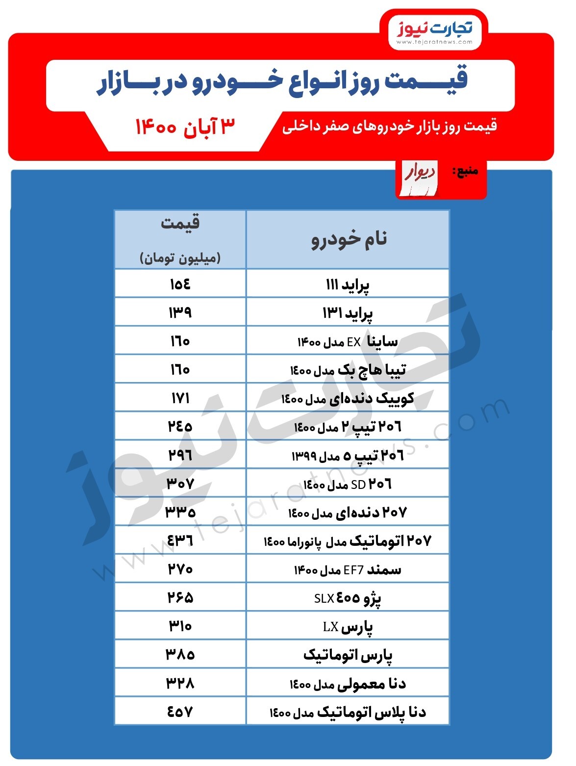 افزایش قیمت پارس LX/ قیمت خودرو امروز سوم آبان