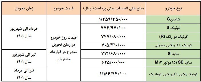 آغاز طرح پیش فروش محصولات سایپا ویژه آذر ۱۴۰۰ + جدول