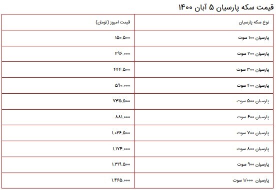 قیمت سکه، طلا و دلار در بازار ۵ آبان ۱۴۰۰ + جدول