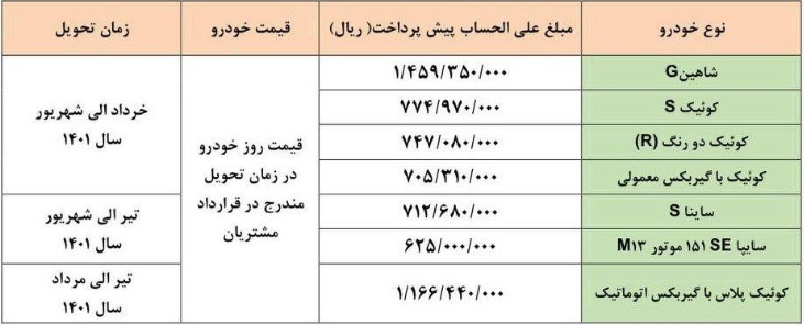 پیش فروش دو روزه ۷ محصول سایپا از امروز شروع شد