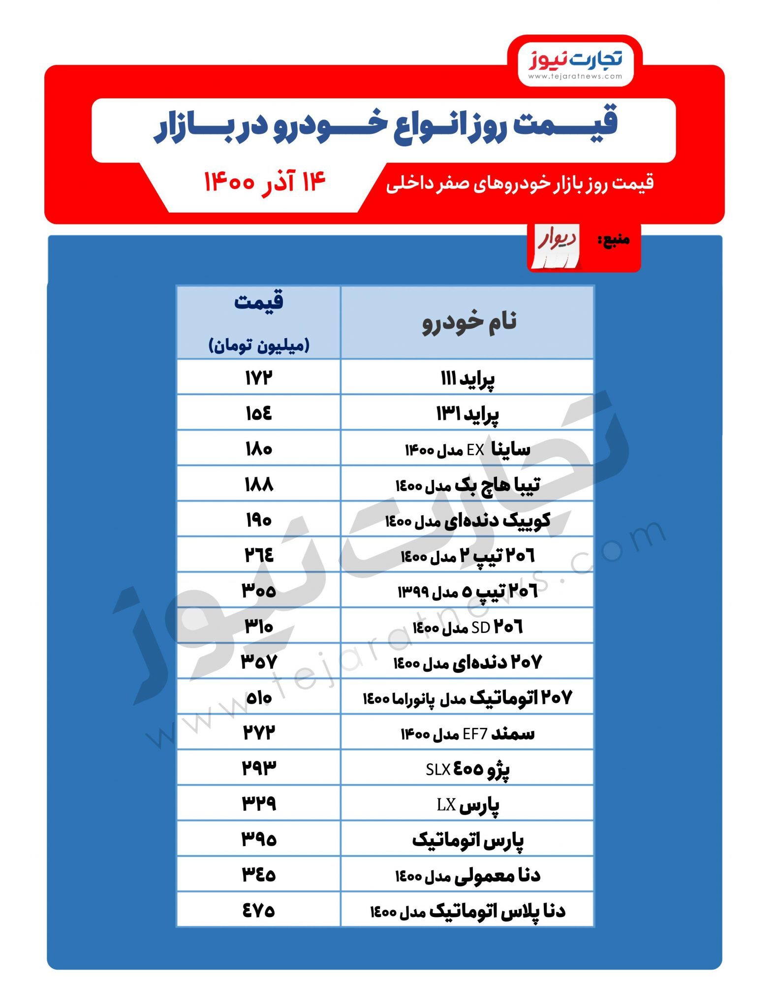 پیش‌بینی قیمت خودرو تا چند روز بعد/ قیمت خودرو امروز ۱۴آذر ۱۴۰۰ (جدول)