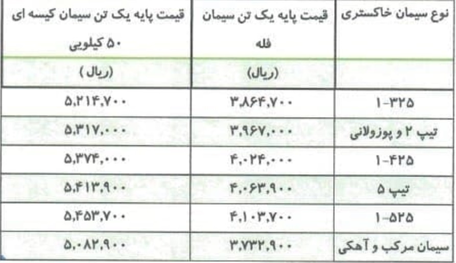 قیمت انواع سیمان از این هفته گران می‌شود + علت و جدول
