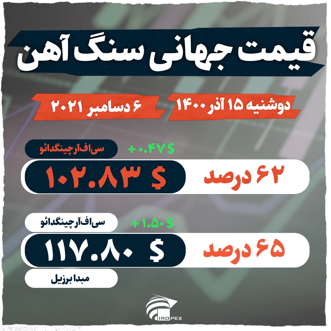 زور معاملات آتی به سنگ آهن نچربید