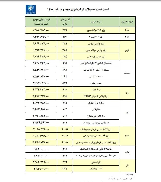 ایران خودرو قیمت رسمی محصولاتش را اعلام کرد؛ ۲۰ آذر ۱۴۰۰/ ارزان‌ترین و گران‌ترین خودرو‌ها کدام هستند؟ + جدول قیمت‌های مصوب