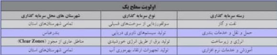 لزوم تدوین برنامه عملیاتی توسعه تولید دانش‌نبیان از سوی دولت/ زمینه ارتقاء همکاری بخش خصوصی و دانش‌بنیان‌ها فراهم شود