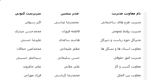 استعفا‌ها و حکم‌های دقیقه نودی شافعی اتاق بازرگانی در سال ١۴٠٠!