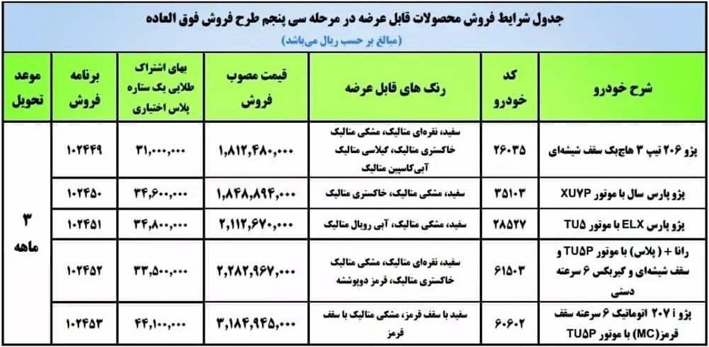 دو طرح فروش ایران خودرو با عرضه ۵ محصول از امروز آغاز شد