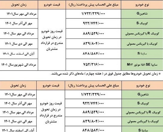 شروع ثبت نام فروش محصولات سایپا در قالب دو طرح با ۷۵ تا ۱۷۲ میلیون تومان