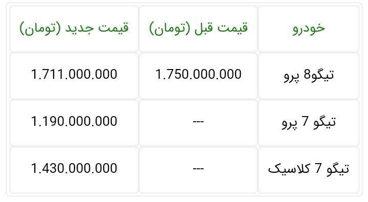 مدیران خودرو قیمت جدید سه مدل تیگو را اعلام کرد + جدول و مشخصات