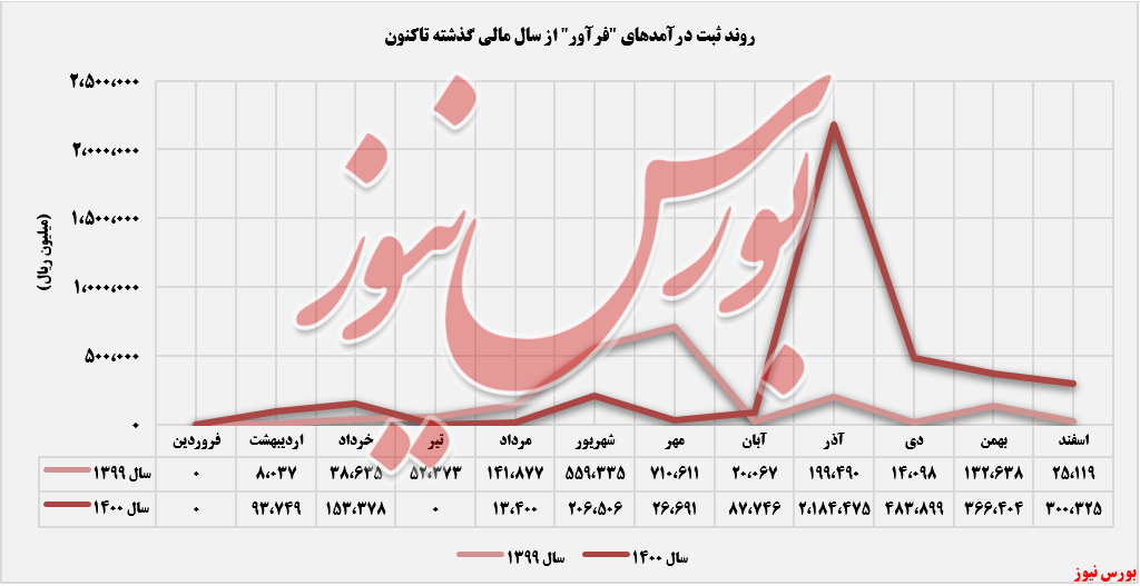 افزایش نرخ شمش روی 
