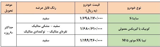 جزئیات اولین طرح فروش فوری سایپا در سال ۱۴۰۱+ جدول