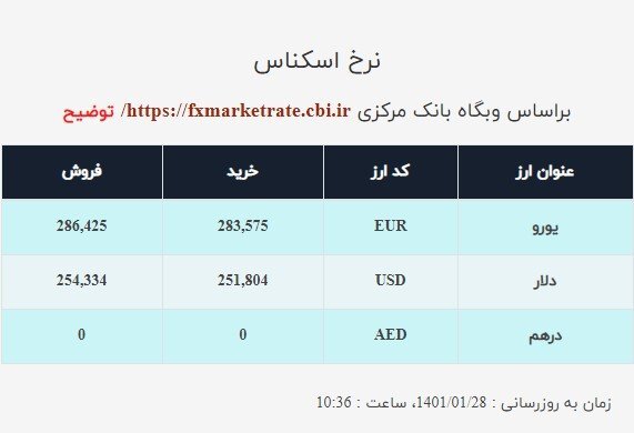 قیمت دلار صرافی ملی امروز یکشنبه ۲۸فروردین ۱۴۰۱