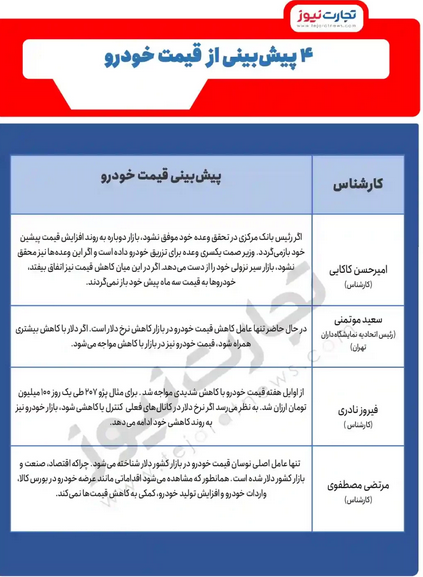۴ پیش‌بینی از قیمت خودرو در هفته‌های آینده/ بازار به کدام سمت می‌رود؟