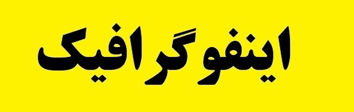 فولاد مبارکه؛ بزرگ ترین حامی شرکت‌های دانش‌بنیان کشور