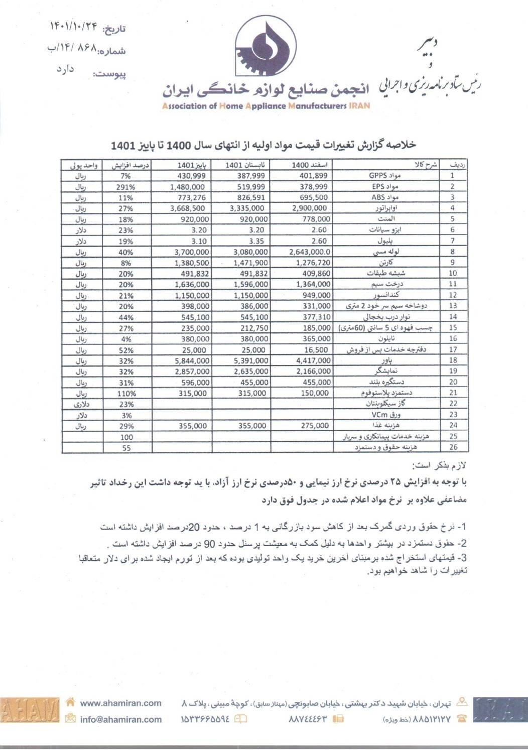 توضیحات تولیدکنندگان لوازم خانگی درخصوص افزایش قیمت‌ها