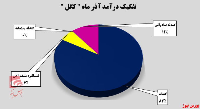 آغاز روند صعودی 