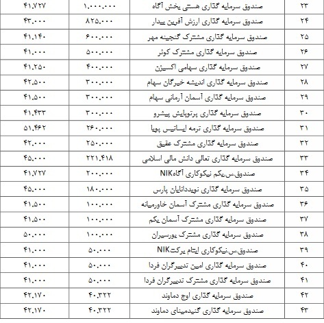 محدودیت حجمی 