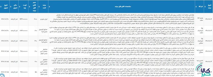 عرضههای جدید خودرو در بورس کالا اعلام شد عرضههای جدید خودرو در بورس کالا اعلام شد
