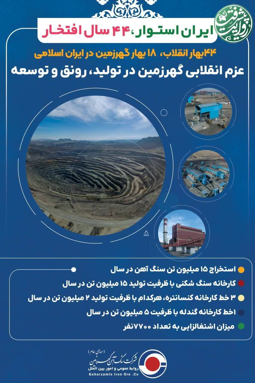 پیام تبریک مدیرعامل شرکت سنگ آهن گهرزمین به مناسبت فرارسیدن ۲۲ بهمن