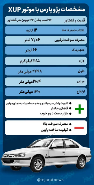 مشخصات فنی پژوپارس XUP/ مدل جدید به‌صرفه است یا همان قدیمی؟