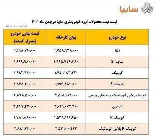 قیمت کارخانه‌ای و بازار ۸ محصول سایپا اعلام شد