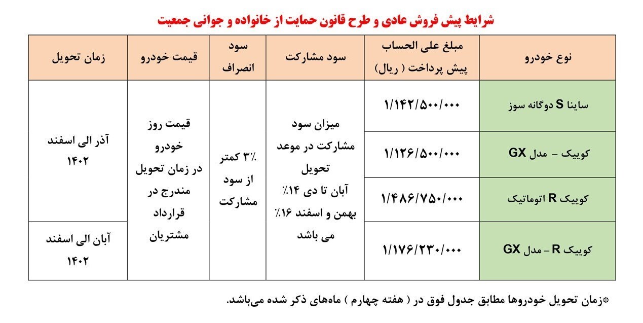 آغاز پیش‌فروش ۴ محصول سایپا از دوم اسفند