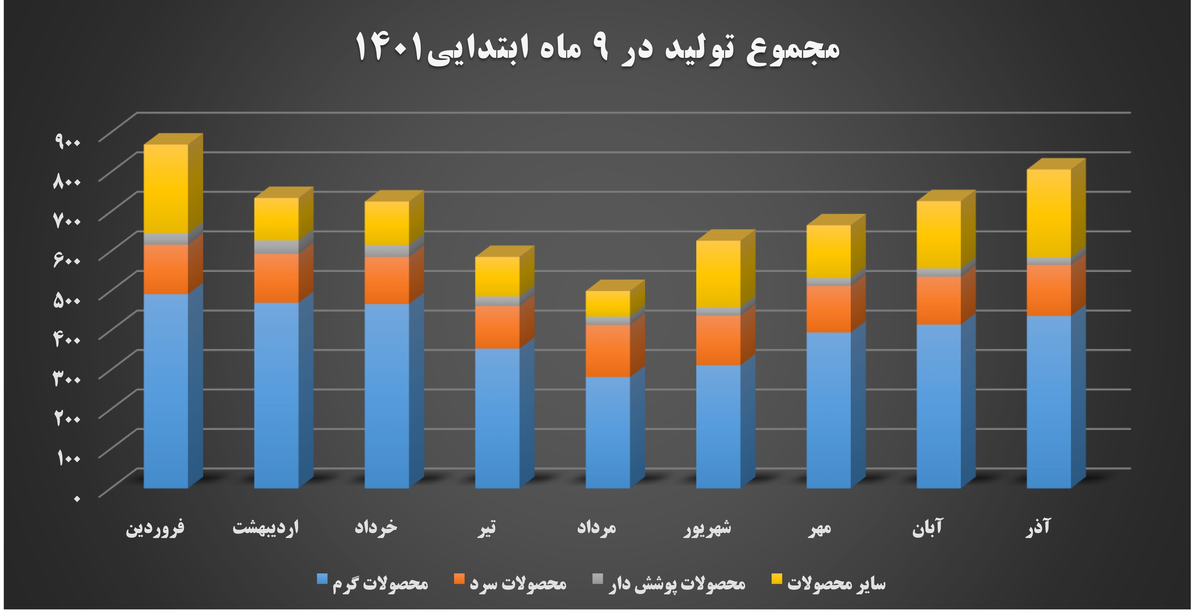 تاثیر محدودیت انرژی بر تولید ۹ ماهه فولاد مبارکه