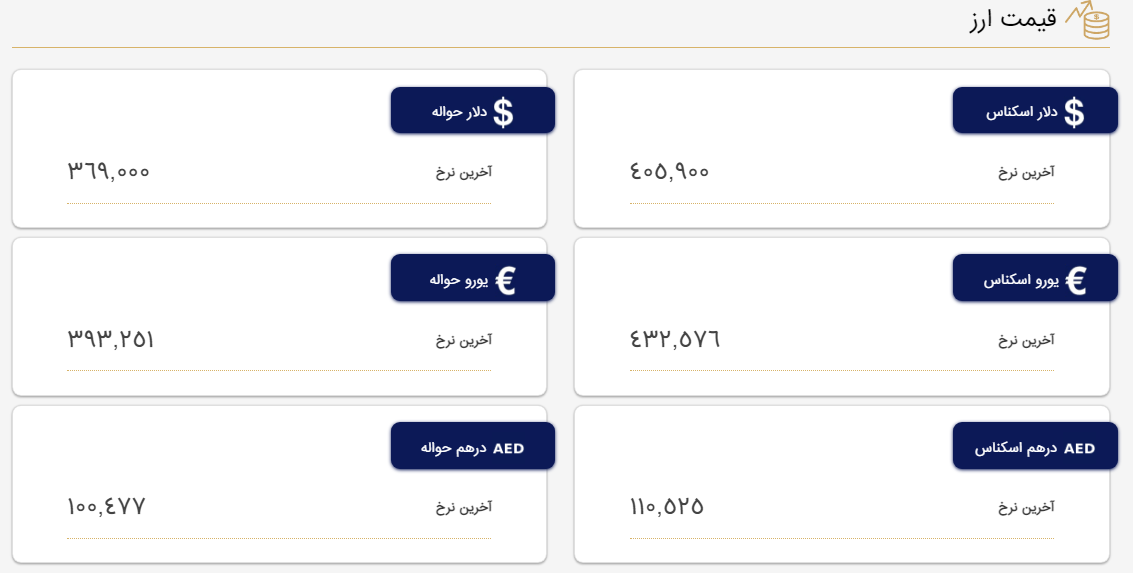 سقوط قیمت دلار به کانال ۴۰ هزار تومان/ خبری از خریدار ارز نیست