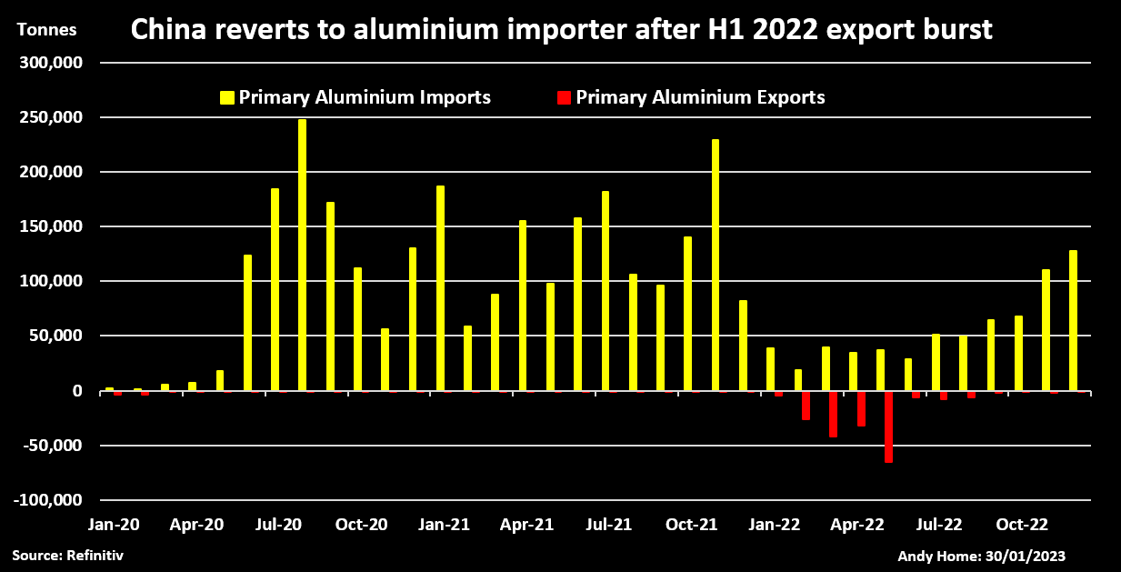 افزایش عوارض صادراتی آلومینیوم در چین