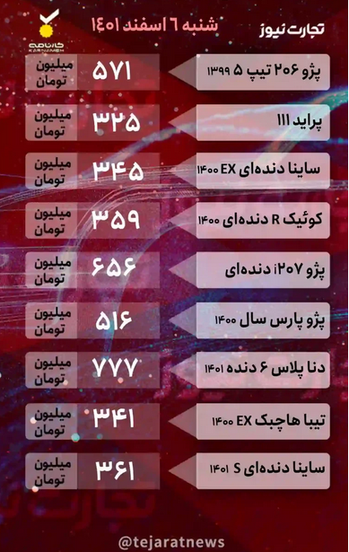 قیمت خودرو امروز ۶ اسفند ۱۴۰۱/ واکنش بازار خودرو به افزایش نرخ دلار