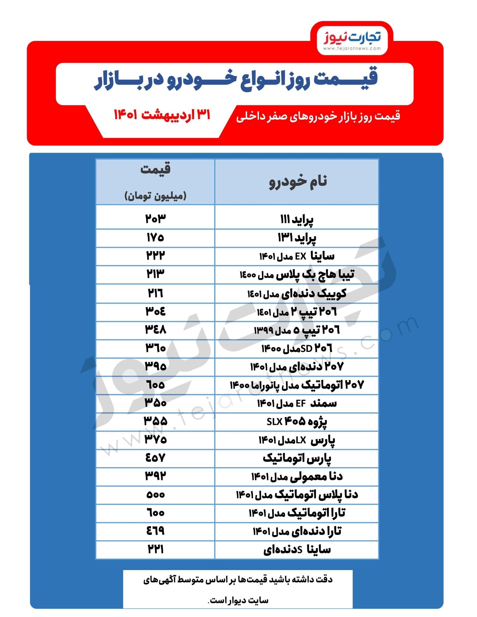 قیمت خودرو امروز ۳۱اردیبهشت ۱۴۰۱/ پیش‌بینی قیمت خودرو در روز‌های آینده