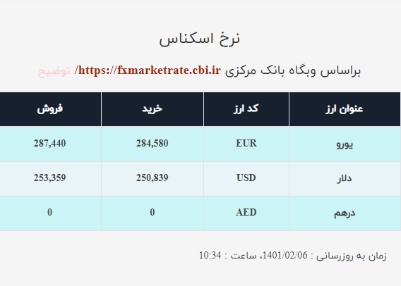 قیمت دلار صرافی ملی امروز سه‌شنبه ۶ اردیبهشت ۱۴۰۱