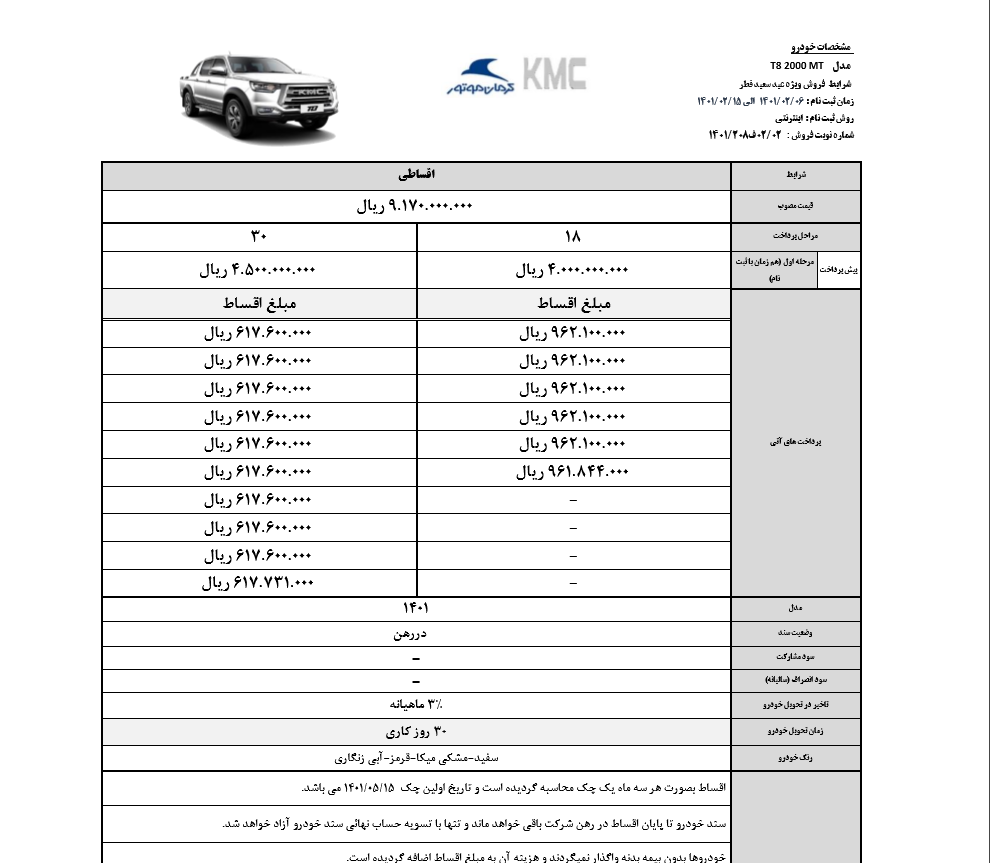 طرح فروش اقساطی محصولات کرمان موتور به مناسبت عید فطر/ جک J۴، جک S ۵ و T۸+جدول و شرایط