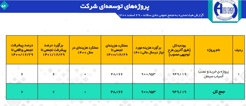 تقسیم سود ۱۴۸۵ ریالی در سابیک/ آینده روشن سهام سیمانی‌ها