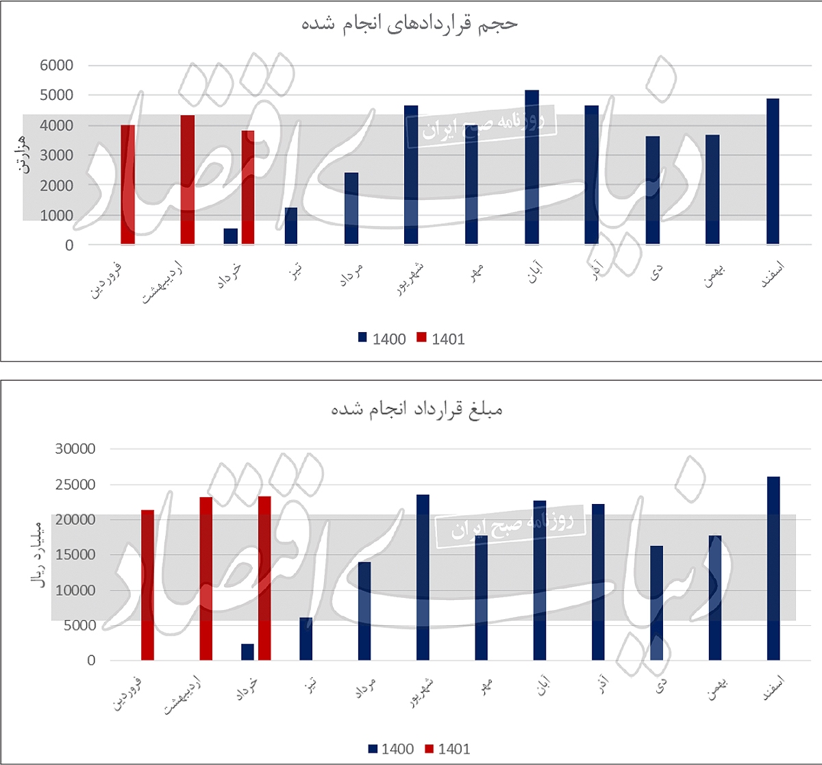 بررسی وضعیت حال و آینده صنعت سیمان