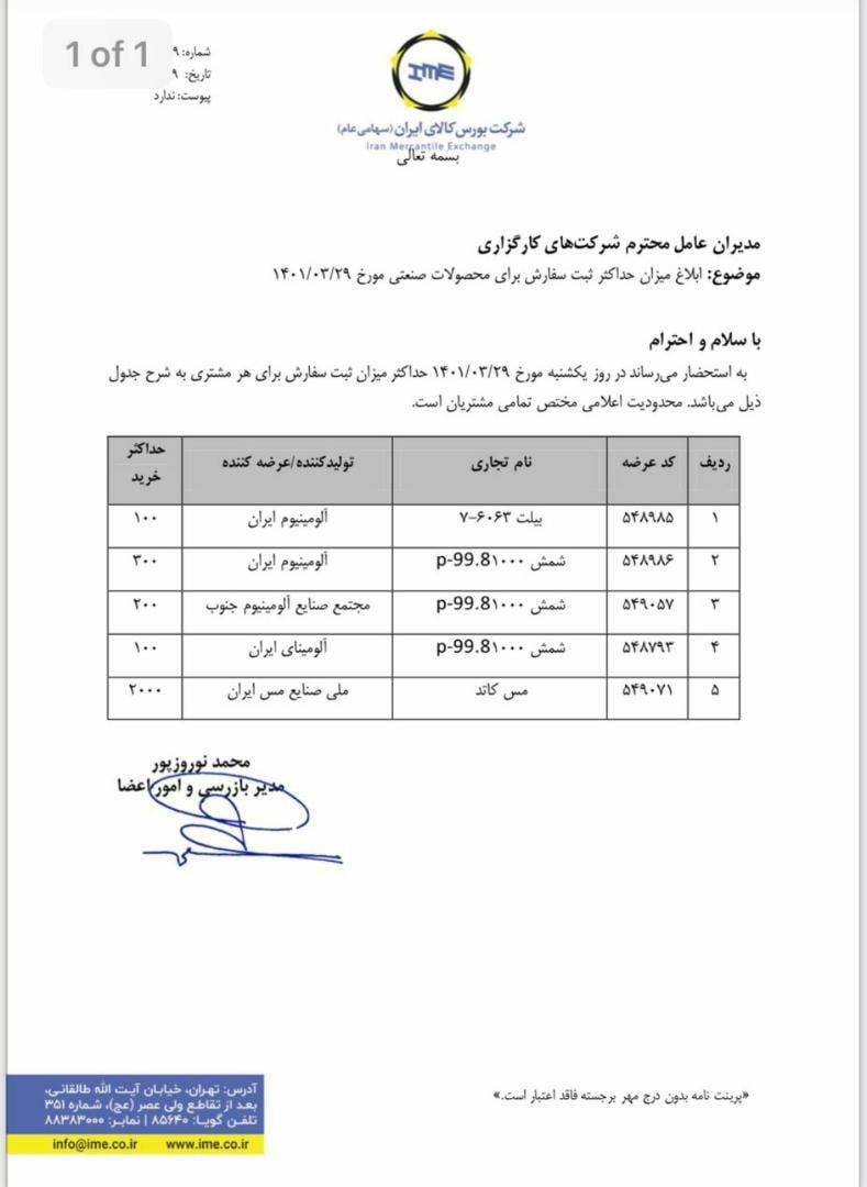 حداکثر ثبت سفارش آلومینیوم و مس ابلاغ شد