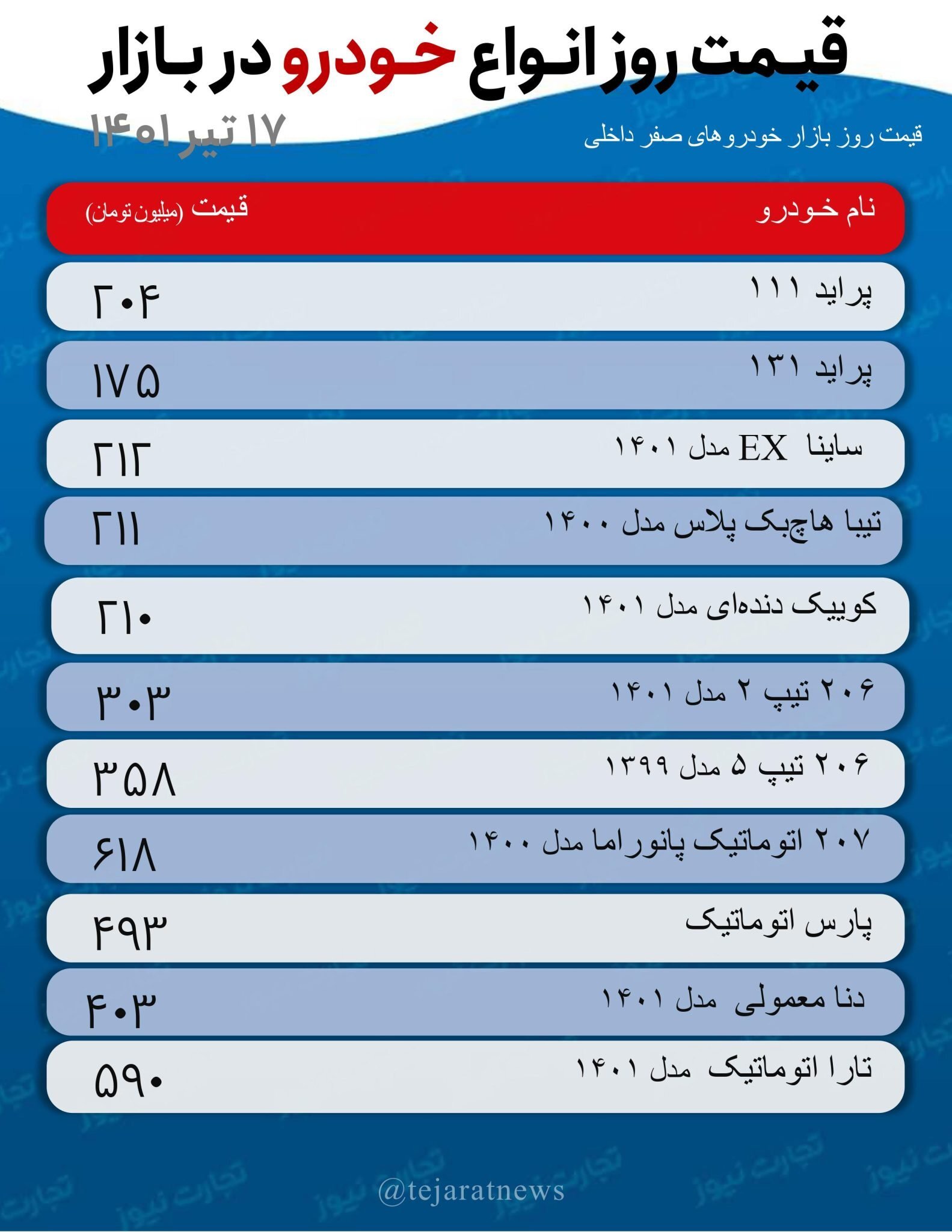 قیمت خودرو امروز ۱۷ تیر ۱۴۰۱/ پیش‌بینی قیمت خودرو در روز‌های آینده