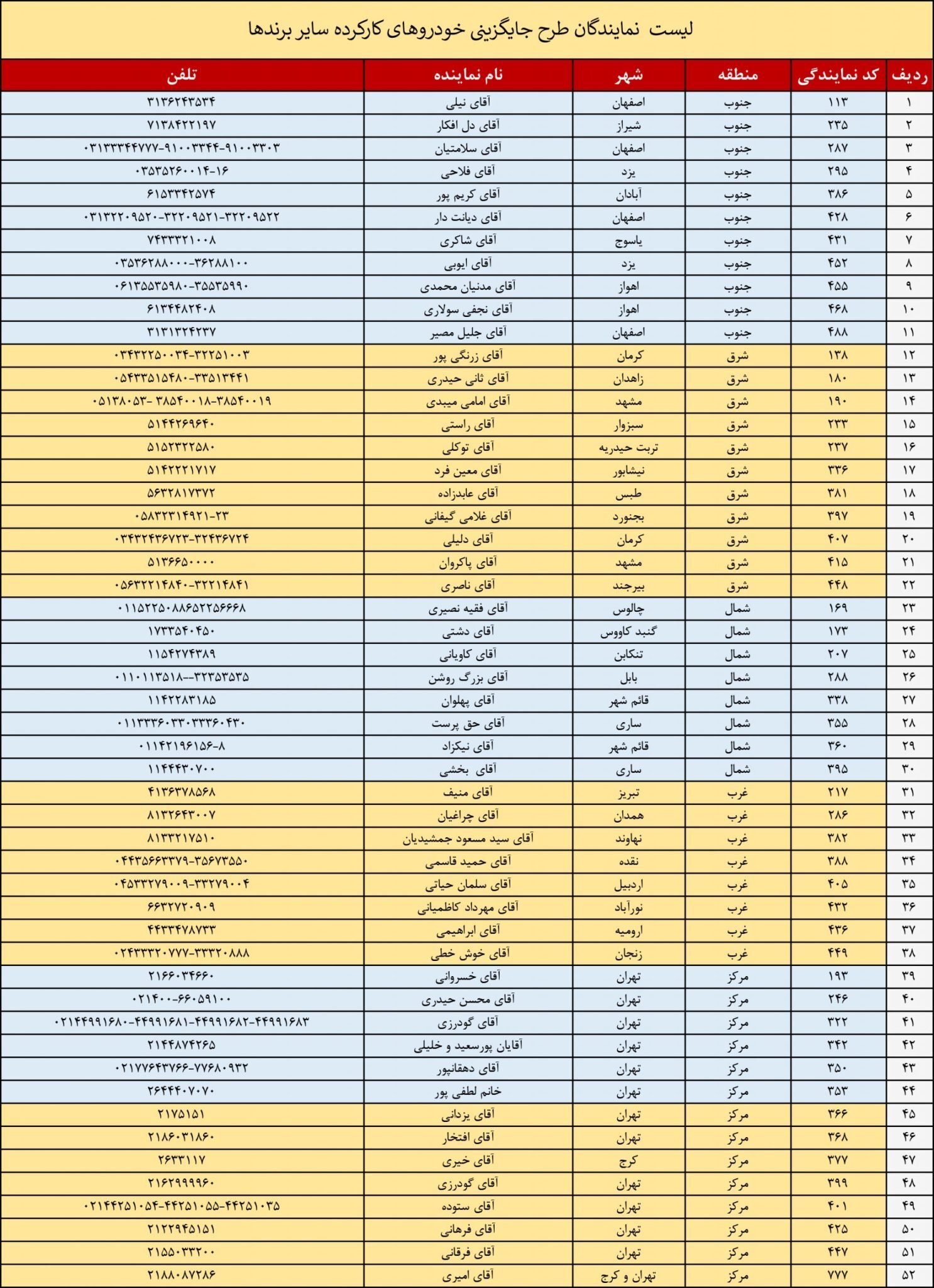 طرح جایگزینی خودروهای کارکرده در شرکت مدیران خودرو مولتی برند شد!