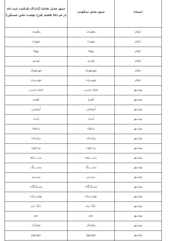 اسامی شهر‌های دارای ظرفیت ثبت‌نام برای خانه دولتی اعلام شد + لیست‌های نهضت ملی مسکن