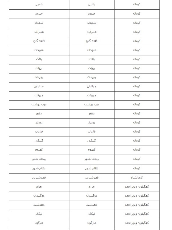 اسامی شهر‌های دارای ظرفیت ثبت‌نام برای خانه دولتی اعلام شد + لیست‌های نهضت ملی مسکن