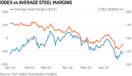 امید به بهبود قیمت سنگ آهن آسیا