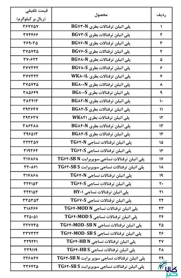 جزییات قیمت پایه تلفیقی پتروشیمیها در بورس کالا جزییات قیمت پایه تلفیقی پتروشیمیها در بورس کالا