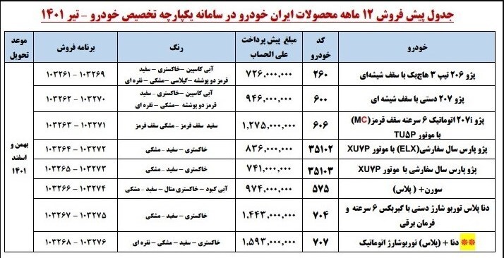 آغاز ثبت نام دومین مرحله فروش یکپارچه خودرو از امروز