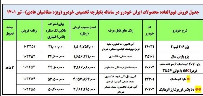 آغاز ثبت نام دومین مرحله فروش یکپارچه خودرو از امروز